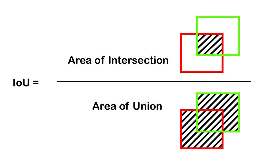 IoU calculation